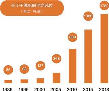 长**称为黄金水道的原因是什么，我国的哪条江河被称为黄金水道（奔腾的“黄金水道”70载）