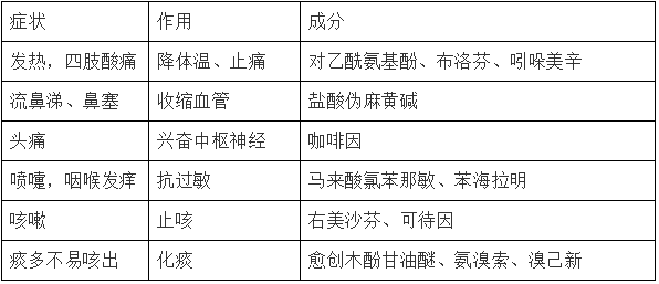 大正感冒药中文说明书，大正感冒药药丸说明书（大正感冒药、白兔止痛片……我们请了专家）