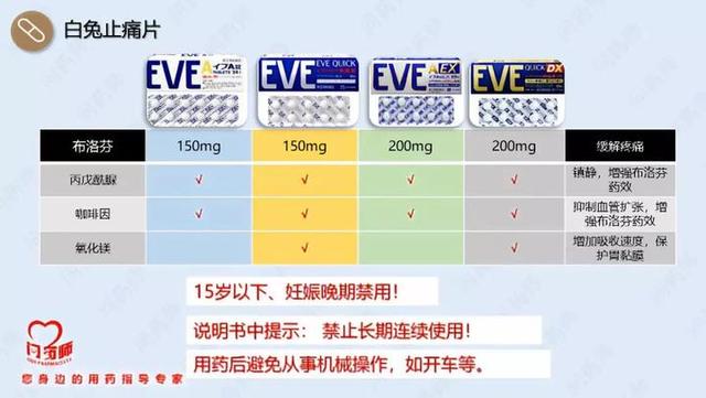 大正感冒药中文说明书，大正感冒药药丸说明书（大正感冒药、白兔止痛片……我们请了专家）