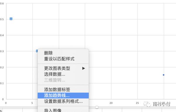 用户ltv分析（教你算LTV和CAC的实例解析）