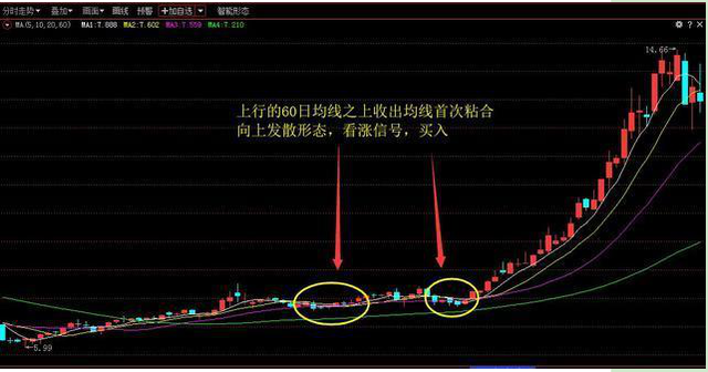 乖离率三条线图解,乖离率指标怎么看(这才是macd的真正用法)