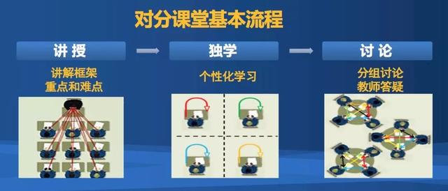 美国心理学家布鲁纳的教育方法，教学方法的归纳