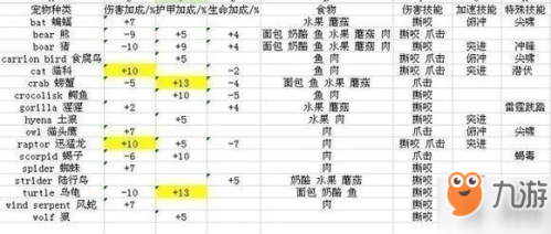 魔兽世界怀旧服拉克西里多久刷新，魔兽世界怀旧服巨魔猎人带什么宝宝升级
