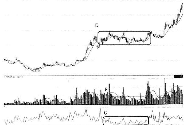 仙人指路k线图经典图解，股票仙人指路图解（主力拉升前“最后一次”洗盘信号）