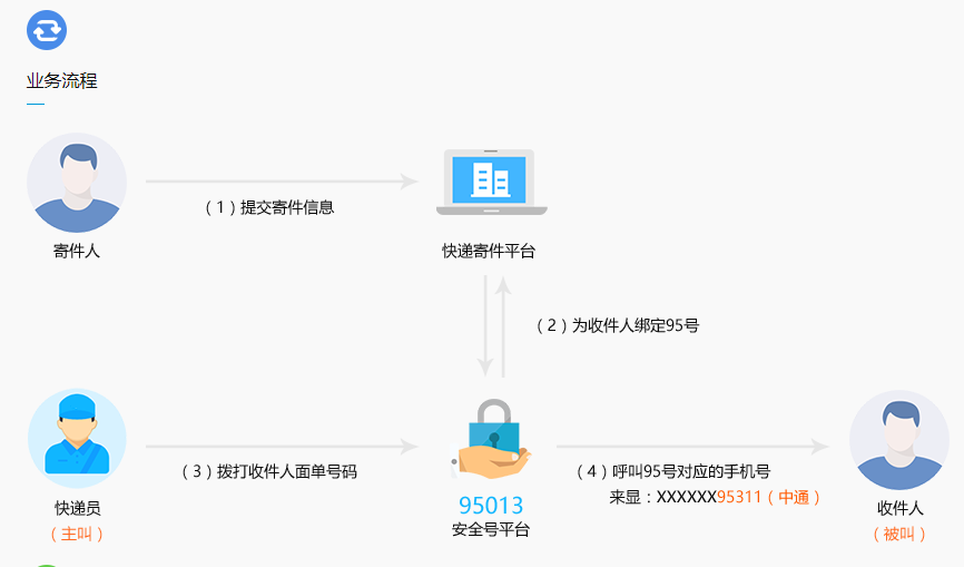 快递面单是什么(上门取件会坑人吗)
