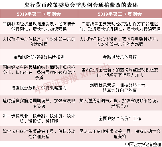 货币政策有哪些，紧缩性货币政策有哪些（央行货币政策有了这些新表述）