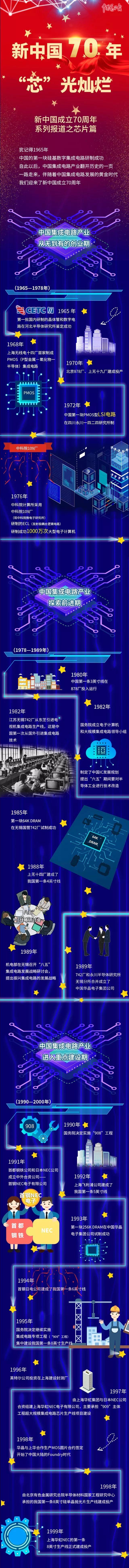 中国芯片发展史 中国芯片完整发展历程