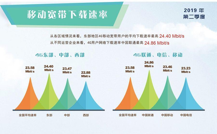 4g网速慢怎么调设置更快（苹果4g网络差改善技巧）