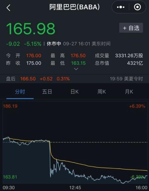 阿里到底值多少钱？市值跌到4300亿美元