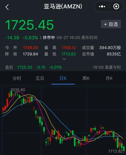 阿里到底值多少钱？市值跌到4300亿美元