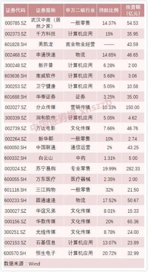 阿里到底值多少钱？市值跌到4300亿美元