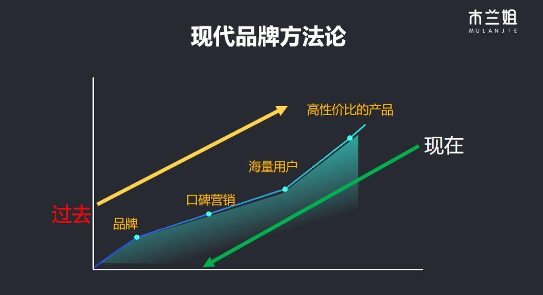 品牌营销怎么做（品牌营销的3个高阶玩法解析）