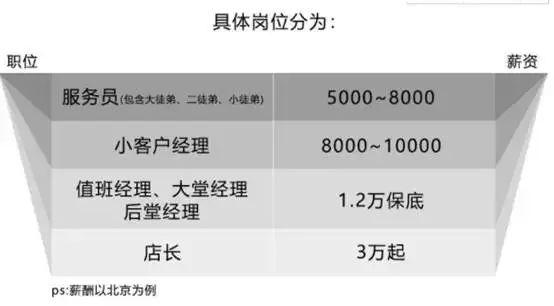海底捞69折时间，海底捞69折是开台时间还是买单时间（海底捞取消\