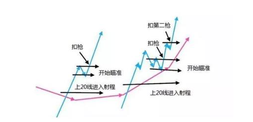 股票系统交易（A股市场资深操盘手的生存法则）