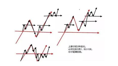 股票系统交易（A股市场资深操盘手的生存法则）