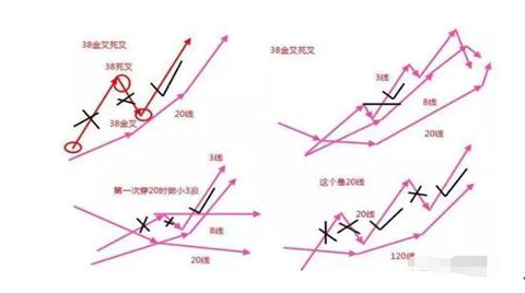 股票系统交易（A股市场资深操盘手的生存法则）