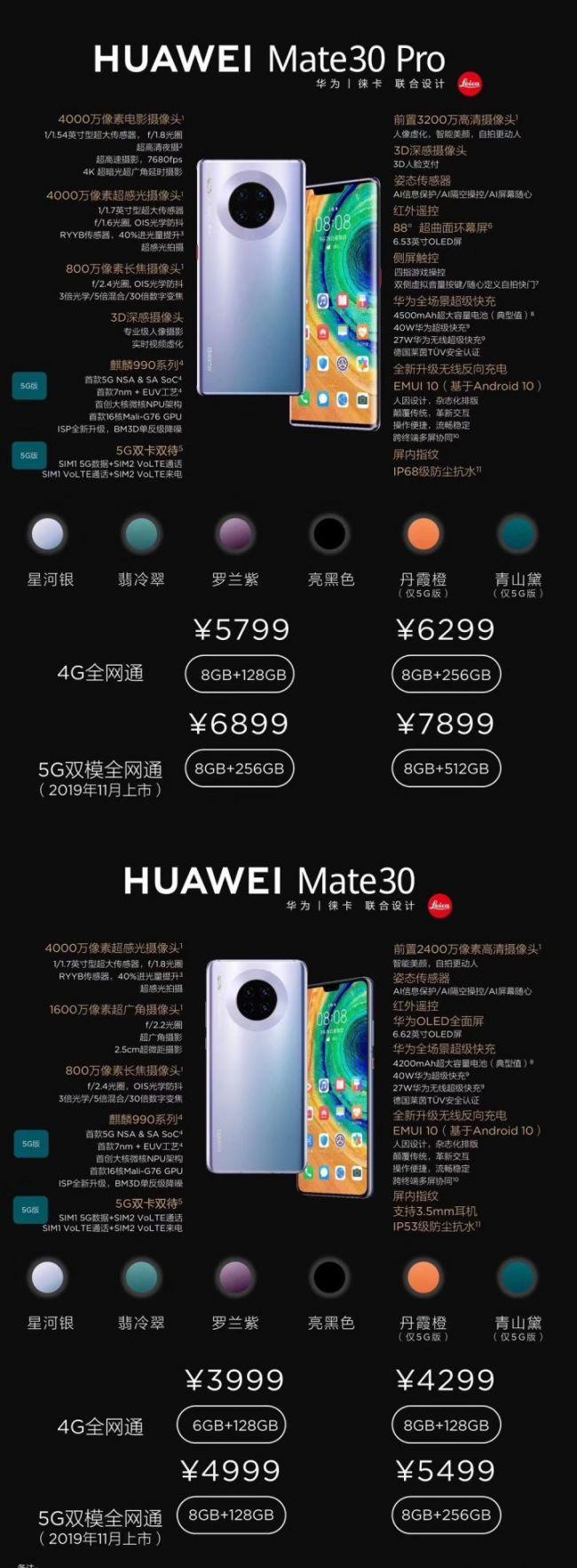 mate30和mate30pro区别（华为Mate30和Mate30 Pro差距）