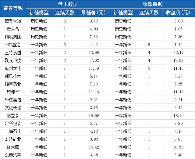 信立泰股票（信立泰盘中最低价18.58元）