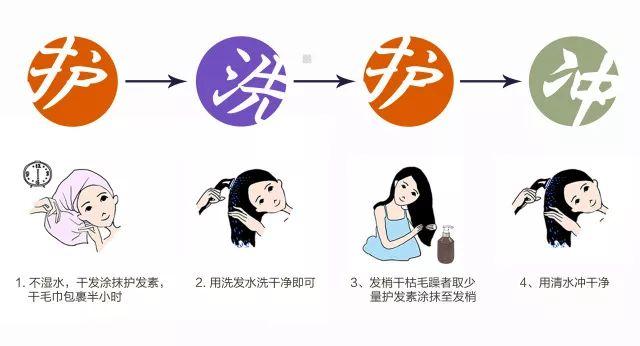 剃光头可以增加发量吗，剃光头增加发量可行吗（女博士剃光头研发精油洗发水）