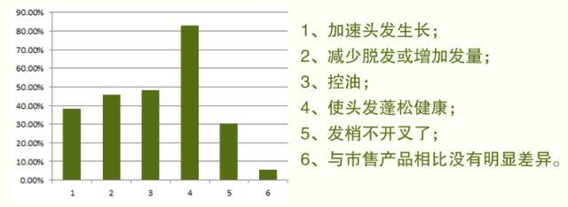 剃光头可以增加发量吗，剃光头增加发量可行吗（女博士剃光头研发精油洗发水）