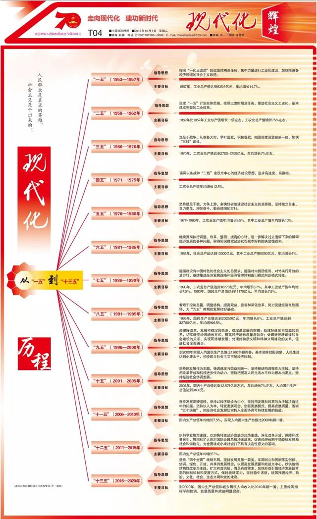 十三五是哪几年到哪几年，十四五（十二五是哪几年到哪几年）
