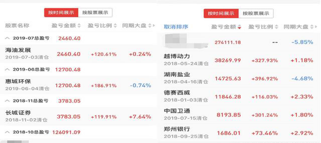 中签是什么意思，申请人新车黄牌摇号已经中签是什么意思（国内“中签王”告诉你）