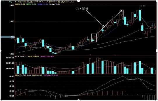 中签是什么意思，申请人新车黄牌摇号已经中签是什么意思（国内“中签王”告诉你）