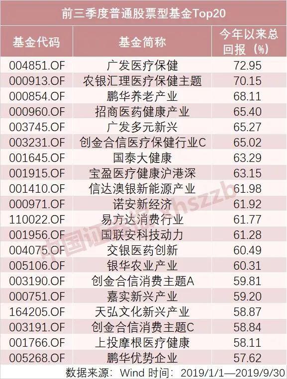 投资基金平均收益率，投资基金平均收益率计算公式？