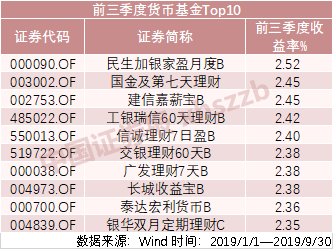 股票基金的平均收益率，股票基金的平均收益率多少？