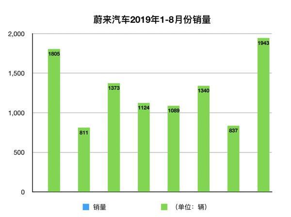 蔚来汽车股价（蔚来汽车股价再创新低“1美元退市”红灯亮起）