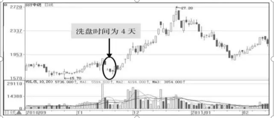 股票如何补仓拉低成本买入，股票如何补仓拉低成本买入和卖出？