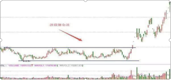 炒股亏了几十万怎么办（不妨试试“500股补仓法”）