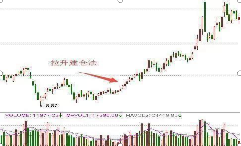 炒股亏了几十万怎么办（不妨试试“500股补仓法”）