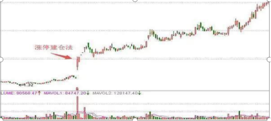 炒股亏了几十万怎么办（不妨试试“500股补仓法”）