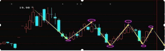 炒股亏了几十万怎么办（不妨试试“500股补仓法”）