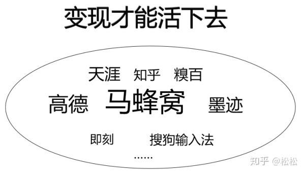 什么是商业化（商业化思考的5个方面解析）