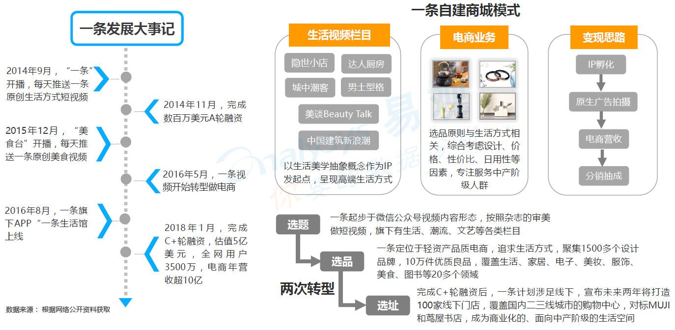 什么是商业化（商业化思考的5个方面解析）