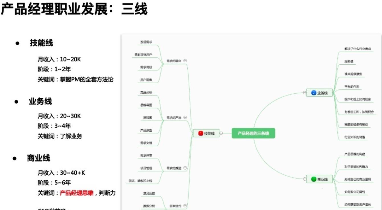 什么是商业化（商业化思考的5个方面解析）