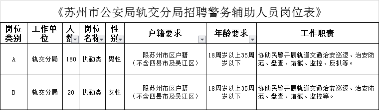 苏州用友软件（苏州一批单位招人）