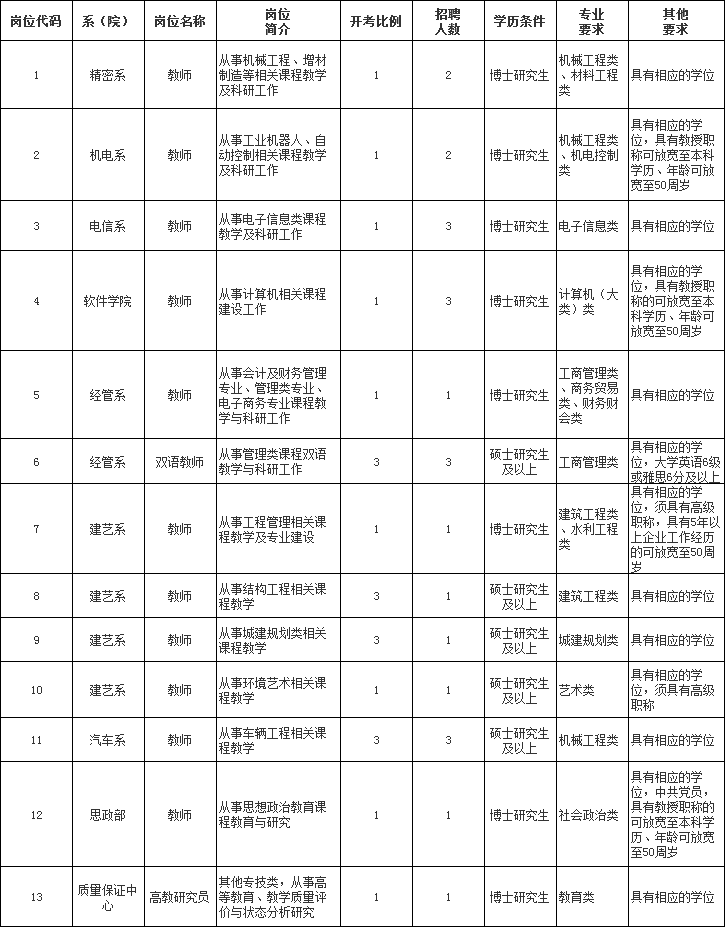 苏州圆才网（苏州一批单位招人）