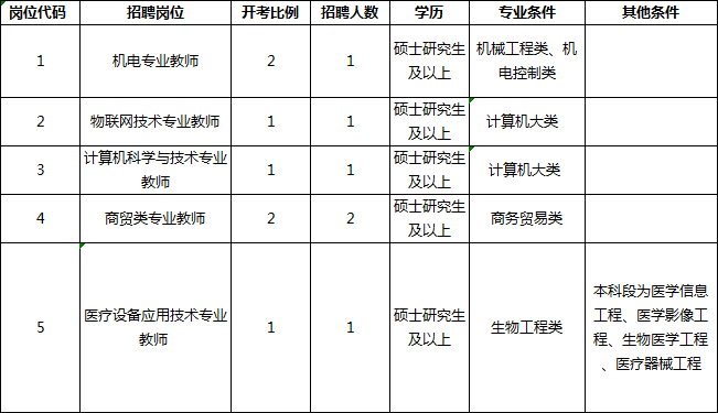 苏州圆才网（苏州一批单位招人）