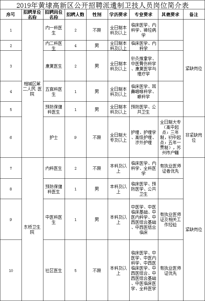 苏州圆才网（苏州一批单位招人）