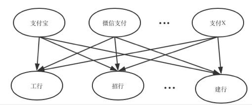 如何扣款（支付公司的扣款功能一览）