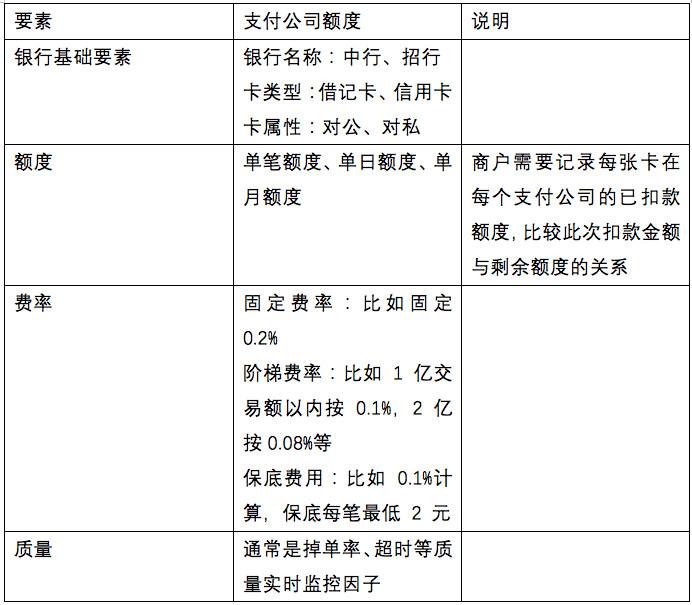 如何扣款（支付公司的扣款功能一览）