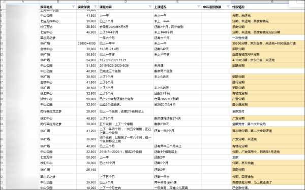 韦博英语被停业，拖欠工资、涉及学费超千万