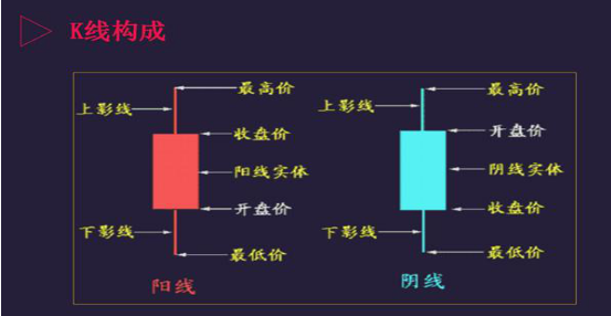 操盘手是什么，操盘手是什么职业工资高吗（炒股是什么，K线又有什么用）