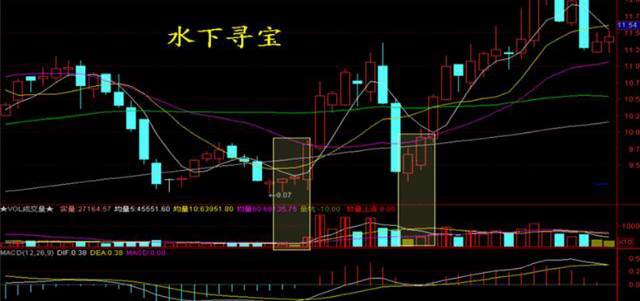 操盘手是什么，操盘手是什么职业工资高吗（炒股是什么，K线又有什么用）