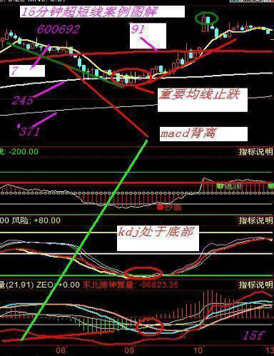 操盘手是什么，操盘手是什么职业工资高吗（炒股是什么，K线又有什么用）