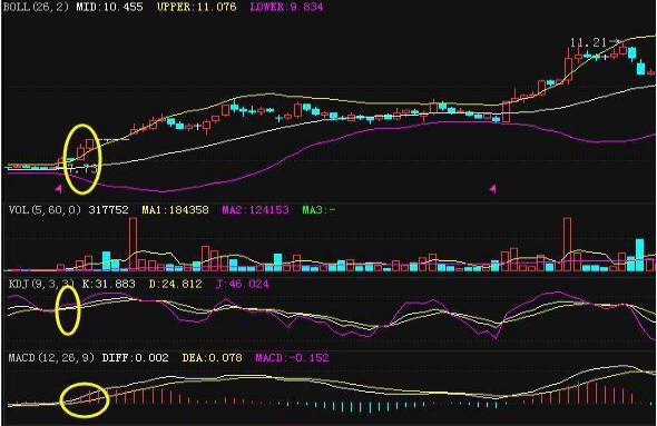 操盘手是什么，操盘手是什么职业工资高吗（炒股是什么，K线又有什么用）