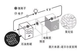 锂离子电池的优缺点，锂电池的优缺点（创造一个“超长待机”的世界）